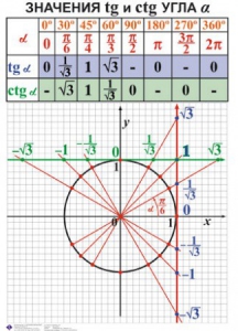 Комплект таблиц. Алгебра 7-11 класс - fgospostavki.ru - Белово