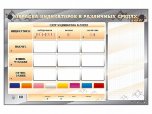 Электрифицированный оптический стенд "Окраска индикаторов в различных средах" с маркерными полями - fgospostavki.ru - Белово