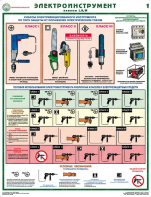 Комплект плакатов "Электроинструмент (электробезопасность)" - fgospostavki.ru - Белово