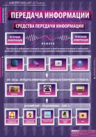 Комплект таблиц. Информатика и ИКТ 5-7 классы. - fgospostavki.ru - Белово
