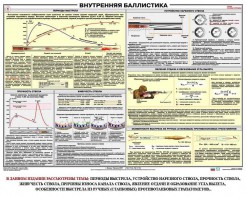 Плакат "Внутренняя баллистика" - fgospostavki.ru - Белово