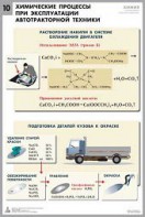 Комплект таблиц "Химия в технологиях сельского хозяйства" - fgospostavki.ru - Белово