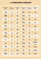 Комплект математических таблиц для оформления кабинета. - fgospostavki.ru - Белово