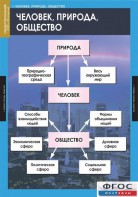 Комплект таблиц. Обществознание 8-9 классы. - fgospostavki.ru - Белово