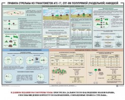 Плакат "Правила стрельбы из гранатометов АГС-17, СПГ-9 полупрямой (раздельной) наводкой" - fgospostavki.ru - Белово