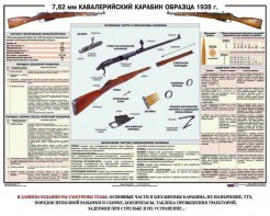 Плакат "7,62-мм кавалерийский карабин образца 1938 г." - fgospostavki.ru - Белово