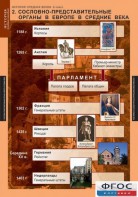 Комплект таблиц. История Средних веков. 6 класс. - fgospostavki.ru - Белово