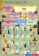Комплект таблиц. История. Развитие Российского государства в XV-XVI веках. - fgospostavki.ru - Белово