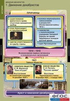 Комплект таблиц. История. Движение декабристов. - fgospostavki.ru - Белово