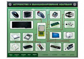 Электрифицированный информационный стенд-тренажер "Устройство и функционирование ноутбука" с функцией контроля и обучения - fgospostavki.ru - Белово