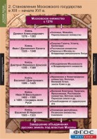 Комплект таблиц. История России (обобщающие таблицы). - fgospostavki.ru - Белово