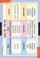 Комплект таблиц. Русский язык 2 класс. - fgospostavki.ru - Белово