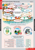 Комплект таблиц. Литературное чтение 3 класс. - fgospostavki.ru - Белово