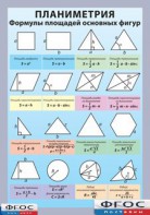 Таблица "Планиметрия. Формулы площадей основных фигур" (винил) - fgospostavki.ru - Белово