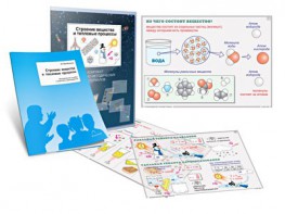 Комплект кодотранспарантов "Строение вещества и тепловые процессы" - fgospostavki.ru - Белово