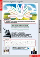 Комплект таблиц. Литературное чтение 4 класс. - fgospostavki.ru - Белово