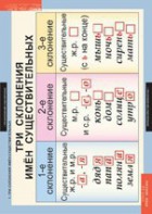 Комплект таблиц. Русский язык 4 класс. - fgospostavki.ru - Белово