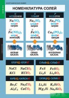 Комплект таблиц. Химия. Неорганическая химия. - fgospostavki.ru - Белово