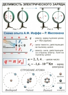 Комплект таблиц "Электричество 8 класс" (10 штук) - fgospostavki.ru - Белово