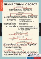 Комплект таблиц. Русский язык 7 класс - fgospostavki.ru - Белово