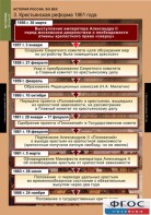 Комплект таблиц. История России 8 класс. - fgospostavki.ru - Белово