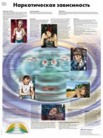 Плакат "Наркотическая зависимость" ламинированный - fgospostavki.ru - Белово