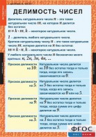Комплект таблиц. Математика 6 класс. - fgospostavki.ru - Белово