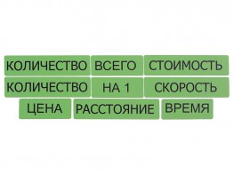 Набор магнитных карточек "Опорные слова к задачам" (зеленый) - fgospostavki.ru - Белово