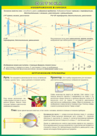 Таблица "Изображение в линзах. Оптические приборы" (100х140 сантиметров, винил) - fgospostavki.ru - Белово