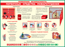 Таблица "Пожарная безопасность. Первичные средства пожаротушения" (100х140 сантиметров, винил) - fgospostavki.ru - Белово