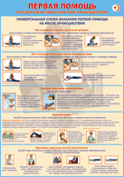 Таблица "Универсальная схема оказания первой помощи на месте происшествия" (100х140 сантиметров, винил) - fgospostavki.ru - Белово