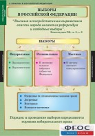 Комплект таблиц. Правоведение. Избирательное право. - fgospostavki.ru - Белово