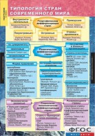 Комплект карт. География. Экономическая и социальная география мира. 10 класс. - fgospostavki.ru - Белово