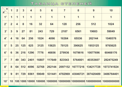 Таблица "Таблица степеней" (100х140 сантиметров, винил) - fgospostavki.ru - Белово