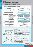 Комплект таблиц. Математика. Векторы. - fgospostavki.ru - Белово