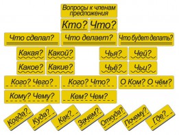 Набор магнитных карточек "Вопросы к членам предложения" (фон жёлтый) - fgospostavki.ru - Белово