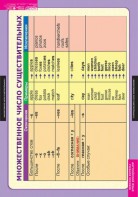 Комплект таблиц. Английский язык. Существительное. Местоимение. Наречие - fgospostavki.ru - Белово