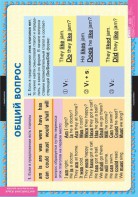 Комплект таблиц. Английский язык. Вопросительные и отрицательные предложения. - fgospostavki.ru - Белово