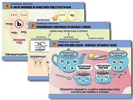 Комплект таблиц "Русский язык. Орфография" (14 таблиц, формат А1, ламинированные) - fgospostavki.ru - Белово