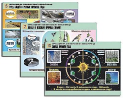 Комплект таблиц "Окружающий мир. Изменения в живой и неживой природе" (10 таблиц, А1, ламинированные) - fgospostavki.ru - Белово