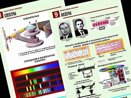Комплект таблиц "Квантовая физика" (10 таблиц, формат А1, ламинированные) - fgospostavki.ru - Белово