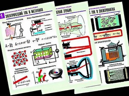 Комплект таблиц "Электродинамика. Ток в различных средах" (8 таблиц, формат А1, ламинированные) - fgospostavki.ru - Белово