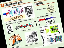 Комплект таблиц "Электромагнитные колебания и волны" (6 таблиц, формат А1, ламинированные) - fgospostavki.ru - Белово