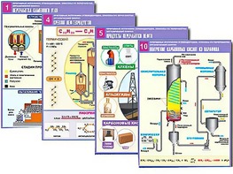 Комплект таблиц по органической химии "Природные источники углеводородов. Переработка. Синтез" (12 таблиц, формат А1, ламинированные) - fgospostavki.ru - Белово