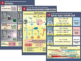 Комплект таблиц по химии демонстрационных "Растворы. Электролитическая диссоциация" (12 таблиц, формат А1, ламинированные) - fgospostavki.ru - Белово