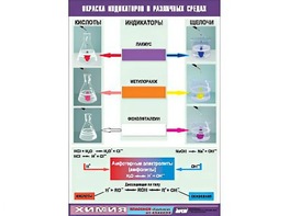 Таблица демонстрационная "Окраска индикаторов в различных средах" (винил 70x100) - fgospostavki.ru - Белово