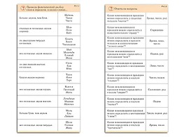 Комплект карточек (10) "Обучающий калейдоскоп. Разбор слова и предложения" - fgospostavki.ru - Белово