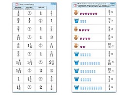Комплект карточек (10) "Обучающий калейдоскоп. Дроби" - fgospostavki.ru - Белово