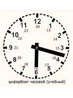 Часовой циферблат раздаточный - fgospostavki.ru - Белово