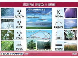 Таблица демонстрационная "Атмосферные процессы и явления" (винил 100x140) - fgospostavki.ru - Белово